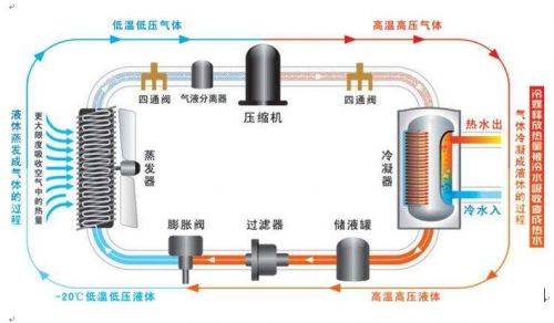 變頻空氣能先驅者紐恩泰引領(lǐng)行業(yè)新熱潮