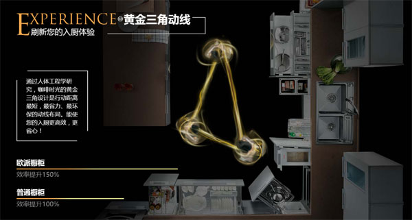 促銷(xiāo)熱潮來(lái)襲 歐派家居將開(kāi)啟“愛(ài)家定制季”品牌活動(dòng)