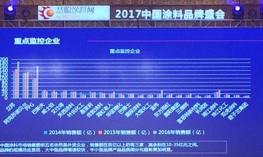 君子蘭漆榮獲慧聰網2016年度家具漆影響力品牌！