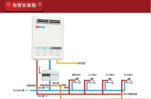 燃氣熱水器的“升”不是容量，是流量？八成家庭都選錯了？