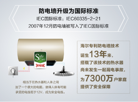 海爾熱水器新專利來襲，spa四招式！