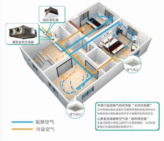 關(guān)于新風(fēng)系統選購“地雷”，為你一一瓦解！