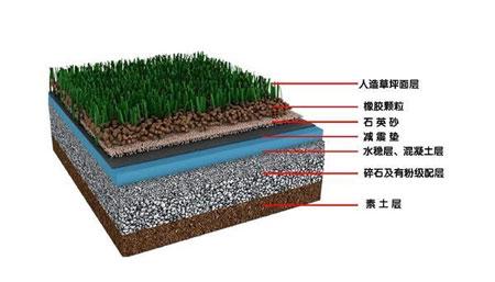校園足球帶熱人工草坪 廠(chǎng)家需嚴把質(zhì)量關(guān)