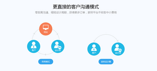  家樣·設計圈上線(xiàn)，促家居產(chǎn)業(yè)鏈大整合