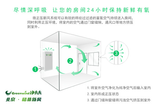 把新風(fēng)系統單純當作凈化器使用，那你就虧大了！
