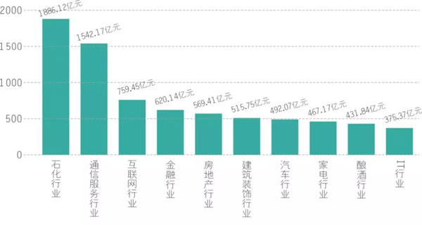 2017第十一屆中國品牌價(jià)值 500 強榜單揭曉