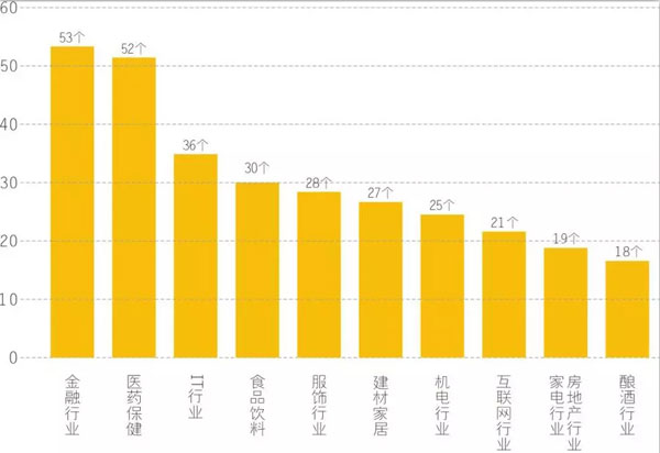 2017第十一屆中國品牌價(jià)值 500 強榜單揭曉