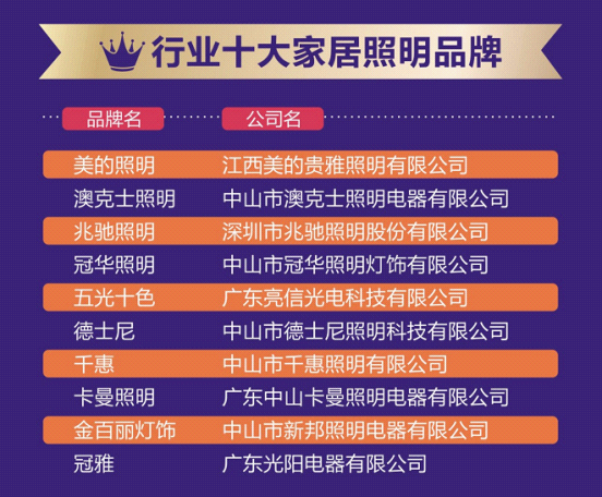 品牌盛宴——五光十色照明屢獲佳績(jì)