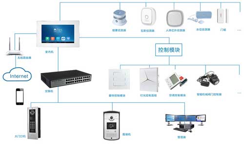 電商飛速發(fā)展 十大智能家居品牌怎樣顛覆傳統觀(guān)念?