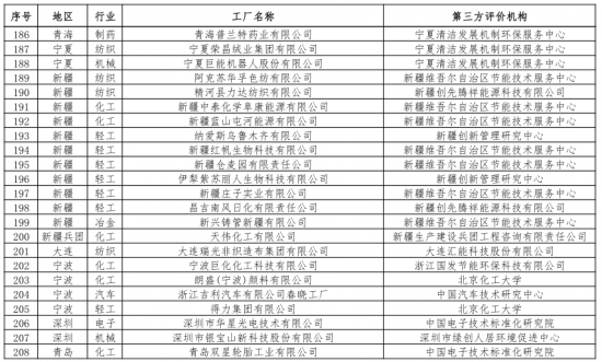 第二批綠色制造名單出爐 多個(gè)知名電子、電器企業(yè)入選