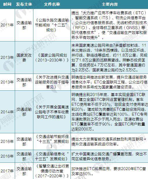 交通部推進(jìn)多省試點(diǎn)智慧公路 安防商機可以預見(jiàn)