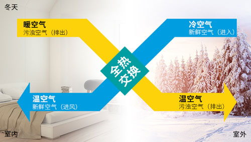 十大品牌新風系統室內凈化，讓你室內光彩無暇