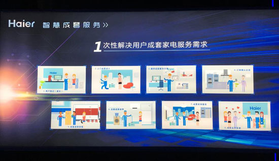 海爾成套智慧家庭解決方案亮相，加速智能家居落地