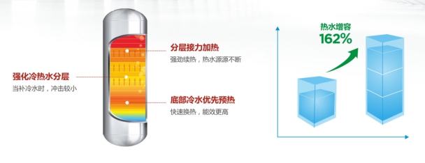 精辟！ 完美概括空氣能熱水器：高頻速熱