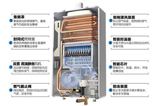 浪漫櫻花系列E79燃氣熱水器，享受嬰兒般舒適沐浴