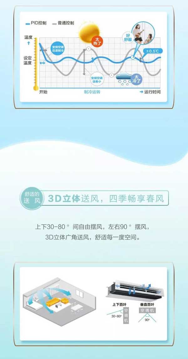 高端舒適的海爾家用中央空調產品，一張圖帶你“體驗”