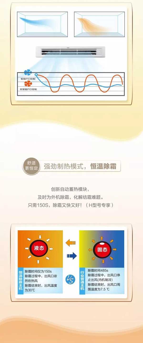 高端舒適的海爾家用中央空調產品，一張圖帶你“體驗”