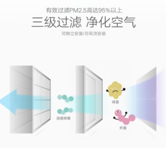 中義新風提示您：對自己好點，建一所會呼氣的房子吧
