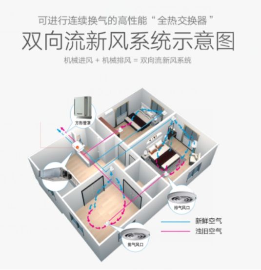 中義新風提示您：對自己好點，建一所會呼氣的房子吧