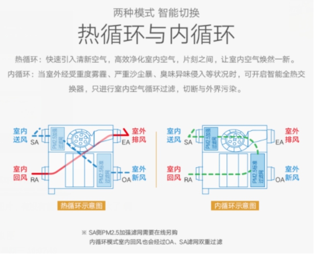 清新每刻健康每天！中義新風推出松下新款壁掛新風系統