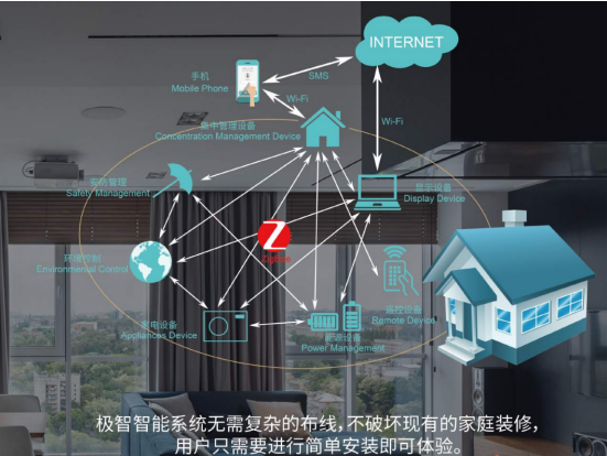 極智智能家居系統聯(lián)所未聯(lián)，暢享極致美好生活