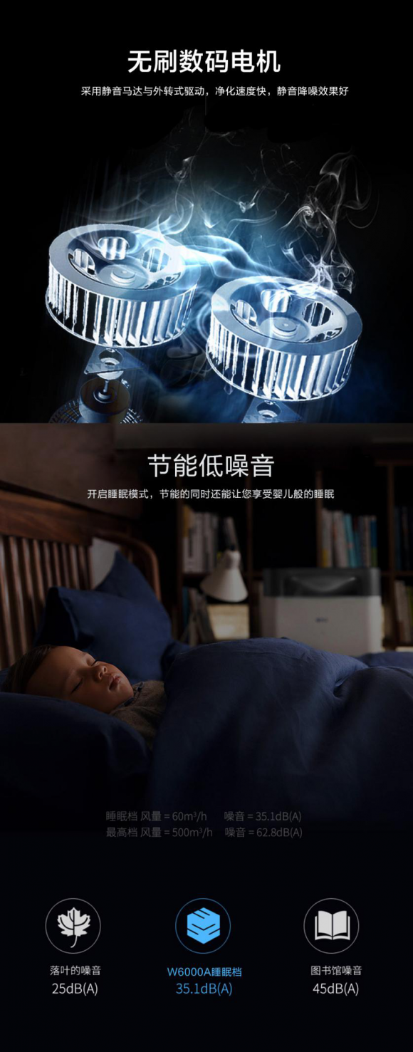 凈化器參數到底有什么意義？消費者怎么通過(guò)參數匹配購買(mǎi)需求？