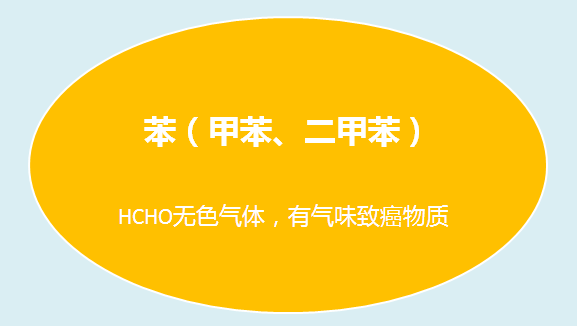 家大業(yè)大，健康最大，花王水漆重新定義水漆標