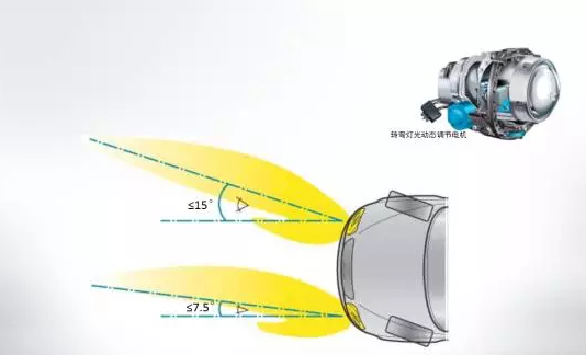 奧迪矩陣式LED智能大燈，看得遠才安全！