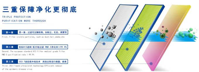 新風(fēng)系統算是霧霾之下產(chǎn)物，但霧霾絕非新風(fēng)系統的全部