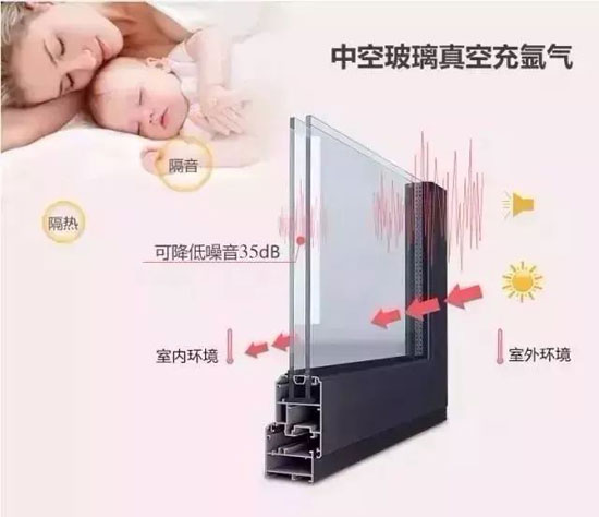 關注老年人健康，共筑希望——紅橡樹高端凈音門窗