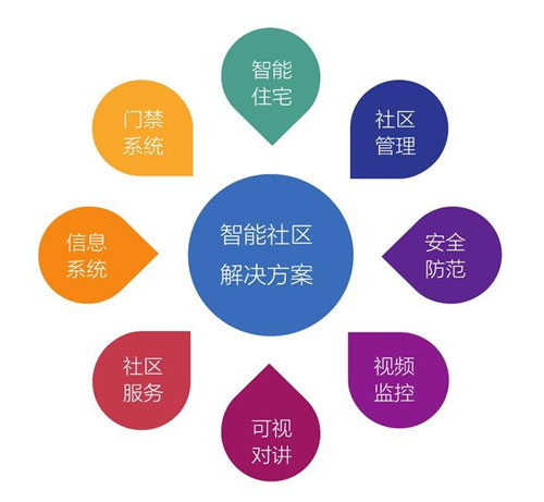 行業(yè)觀(guān)點(diǎn)|如何看待智能家居著(zhù)名品牌在市場(chǎng)的優(yōu)勢