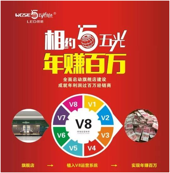 五光十色：終端營(yíng)銷(xiāo)創(chuàng  )新引蝶變