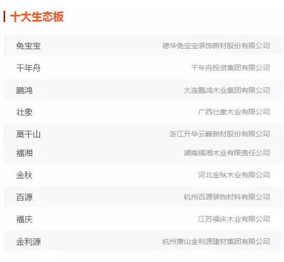 鵬鴻實(shí)力再獲肯定，蟬聯(lián)木業(yè)網(wǎng)2017年度“生態(tài)板十大品牌”