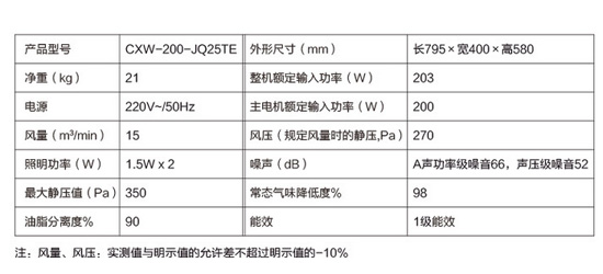 煙機技術(shù)|煙機產(chǎn)品各個(gè)參數代表的是什么意思？