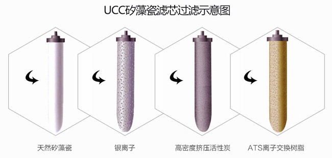 知名凈水器品牌|道爾頓7級過(guò)濾高端凈水器詳細介紹