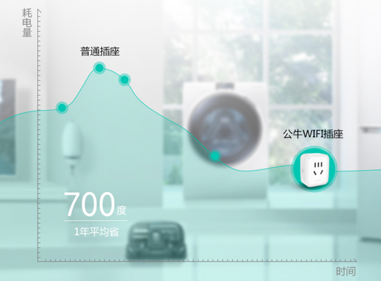充滿(mǎn)科技感的智能家居生活，最離不開(kāi)的是智能插座