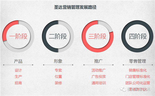 品牌大事|圣達地板戰略版圖再度升級 宣講大會(huì )拉開(kāi)帷幕