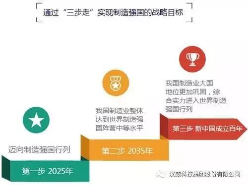 品牌日記|河南省副省長(cháng)等省市領(lǐng)導一行蒞臨漢威調研