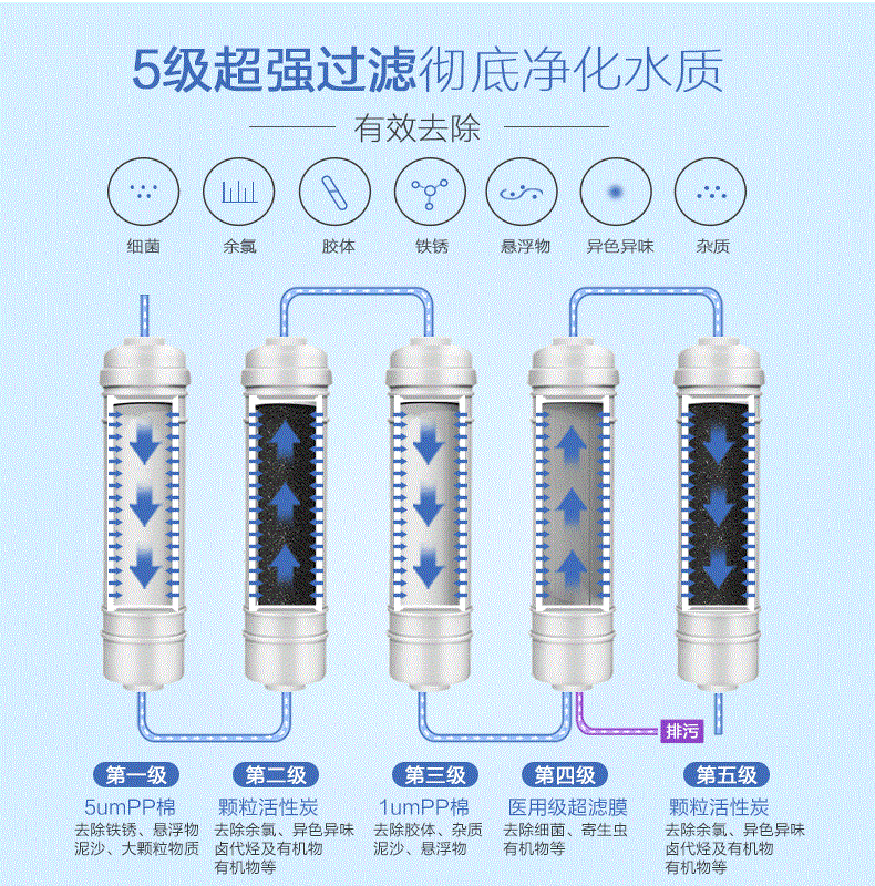 品牌產(chǎn)品|漢斯頓專(zhuān)業(yè)凈水器品牌，讓每一滴水都安全放心