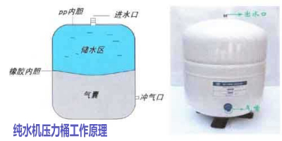 品牌產(chǎn)品| RO反滲透凈水器選帶桶的好還是不帶桶的好？