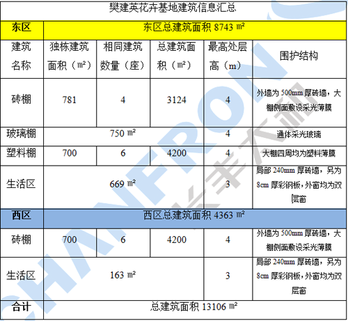 品牌案例|利普曼空氣能之農業(yè)園花卉基地“煤改空氣源”