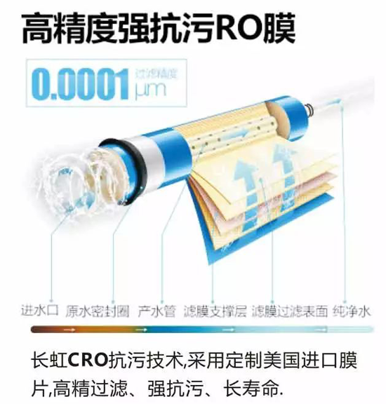 長(cháng)虹“字典機”CRO-75W22凈水機，讓生命之源更純凈