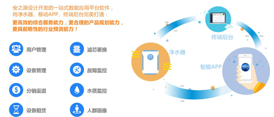 品牌大事|2018勢以前衛之姿定義屬于安之源的全新未來(lái)