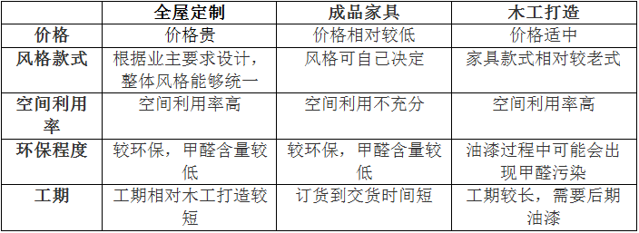全屋定制到底是什么？做全屋定制劃不劃算？