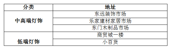 選購燈飾如此糾結，買(mǎi)燈到底要看什么？