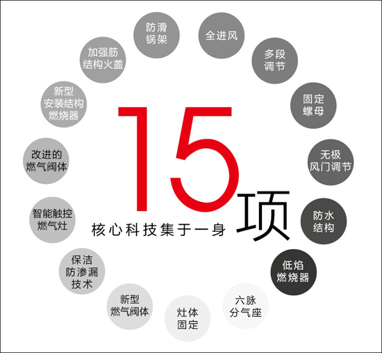 品牌產(chǎn)品|火王破曉系列523大火力燃氣灶驚天上市，聽(tīng)說(shuō)賣(mài)瘋了