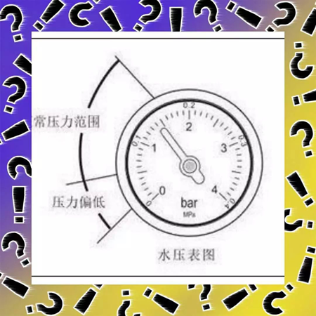 壁掛爐產(chǎn)品|關(guān)于燃氣壁掛爐使用過(guò)程中的水壓?jiǎn)?wèn)題