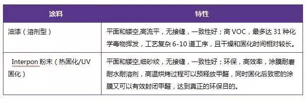 為什么家具企業(yè)不選擇水性漆，答案在這里了