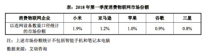 行業(yè)分析|小米華為搶占智能家居，智慧家庭時(shí)代到來(lái)？