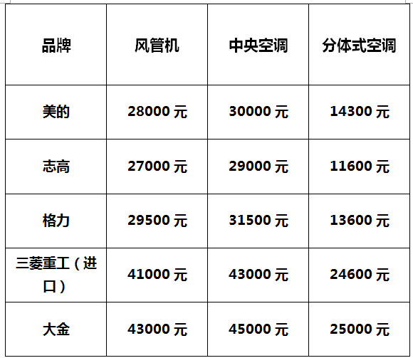 避暑神器|風管機、中央空調、分體式空調哪家強？